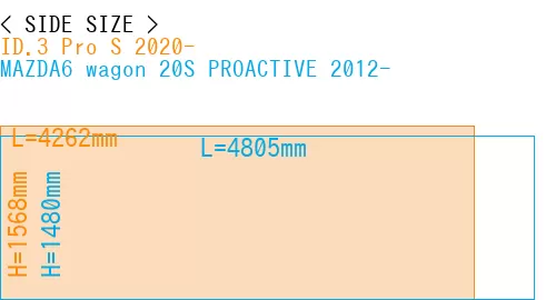 #ID.3 Pro S 2020- + MAZDA6 wagon 20S PROACTIVE 2012-